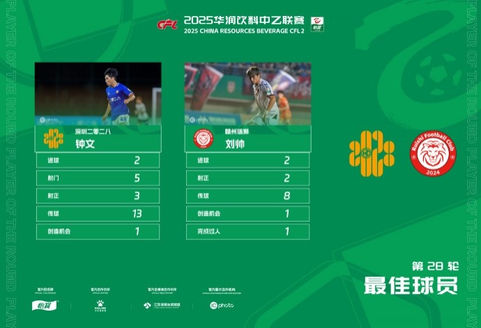 战胜对手, 选票和, 帮助球队取 战胜对手, 选票和, 帮助球队取