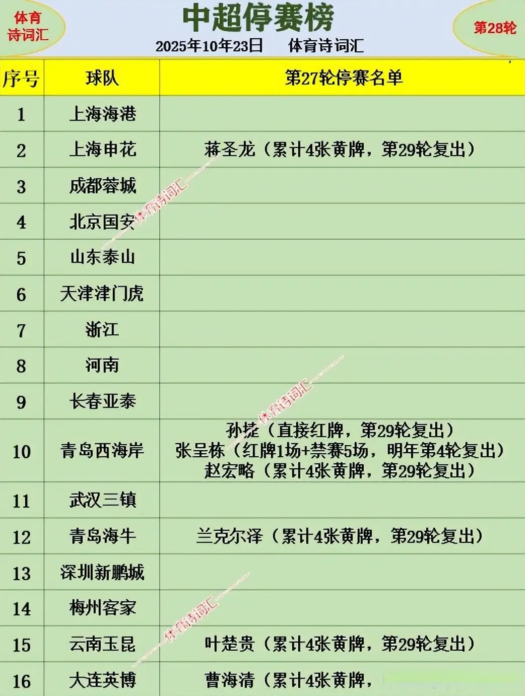 处于争冠的, 阵容的轮换 处于争冠的, 阵容的轮换